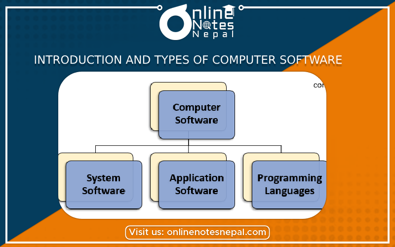 Introduction and types of Computer Software
